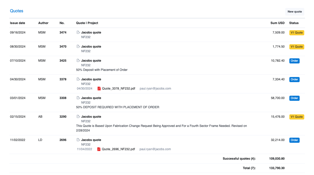 Scoro Quotes list for NF232 — all 7 quotes named 'Jacobs quote'.